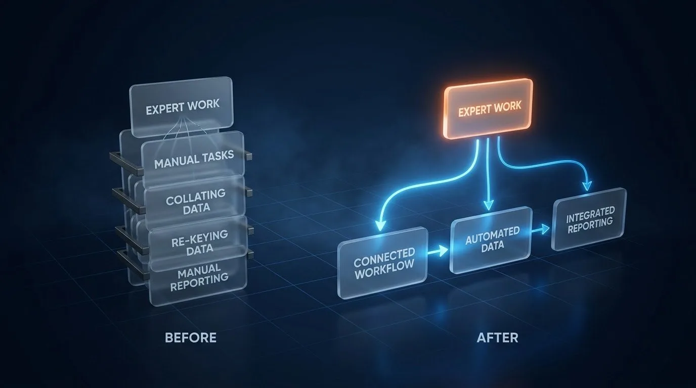 Diagram contrasting expert work buried in manual tasks with the same work after the manual tasks are connected.