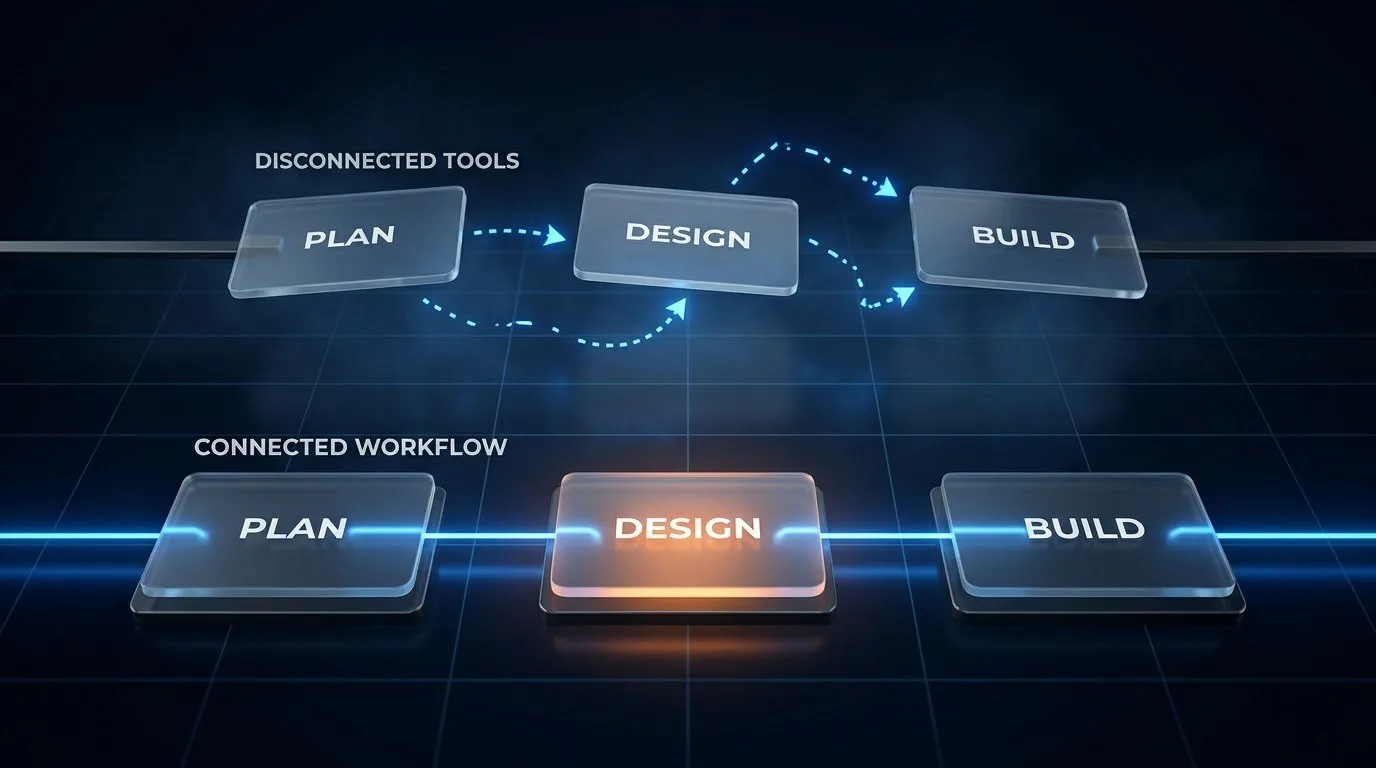 Diagram contrasting disconnected tools joined by manual arrows with the same tools linked by one connected line.